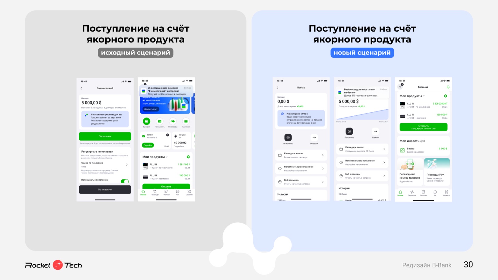 Иллюстрация к разделу «1. Инвестиционный продукт в приложении банка»