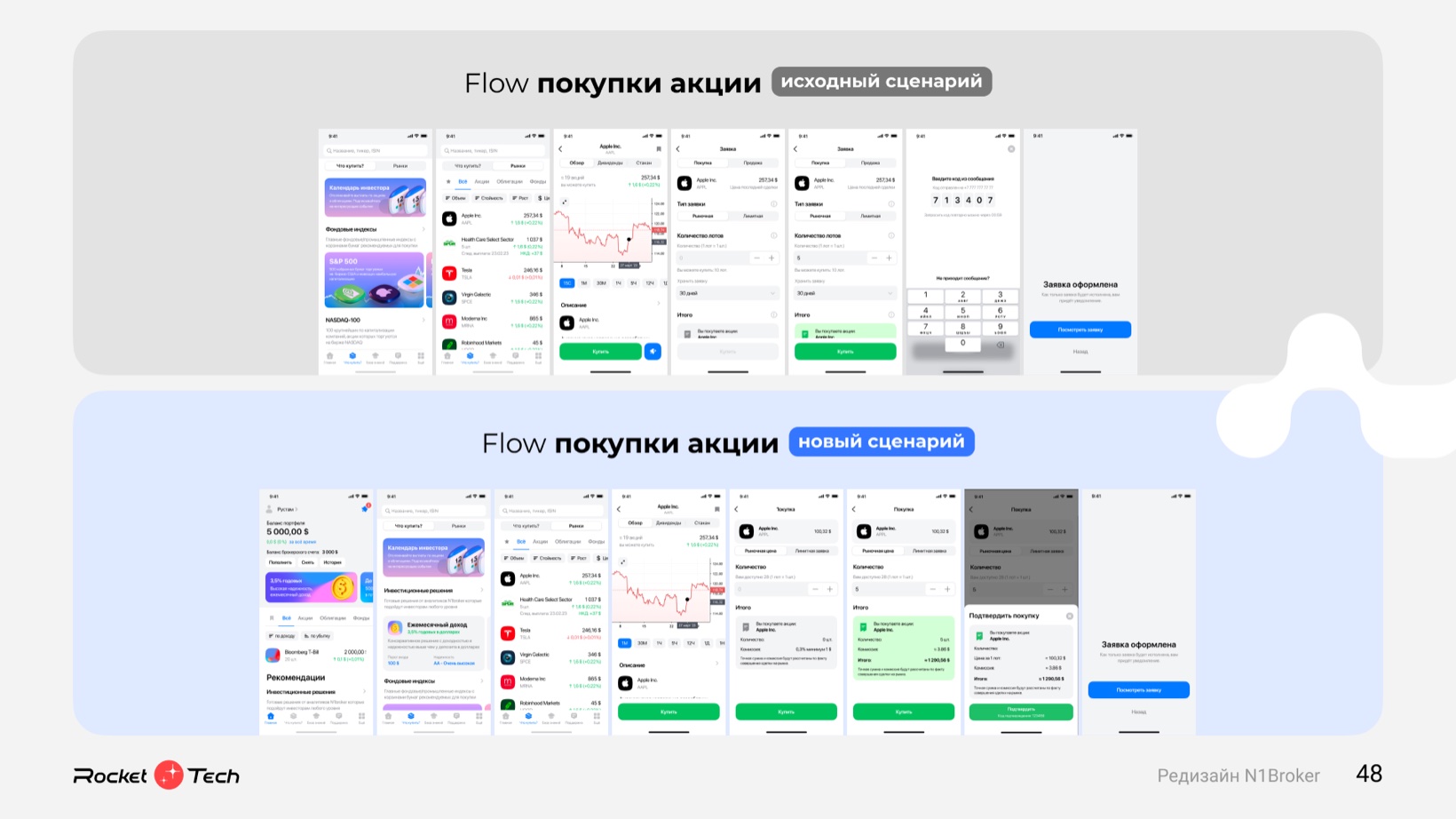 Иллюстрация к разделу «2. Улучшение пользовательских сценариев N1 Broker»