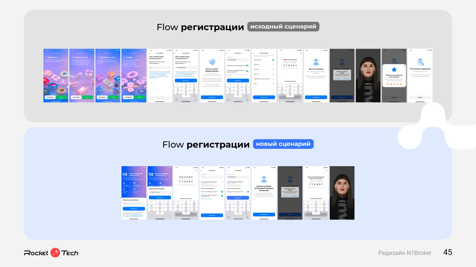 Иллюстрация к разделу «2. Улучшение пользовательских сценариев N1 Broker»
