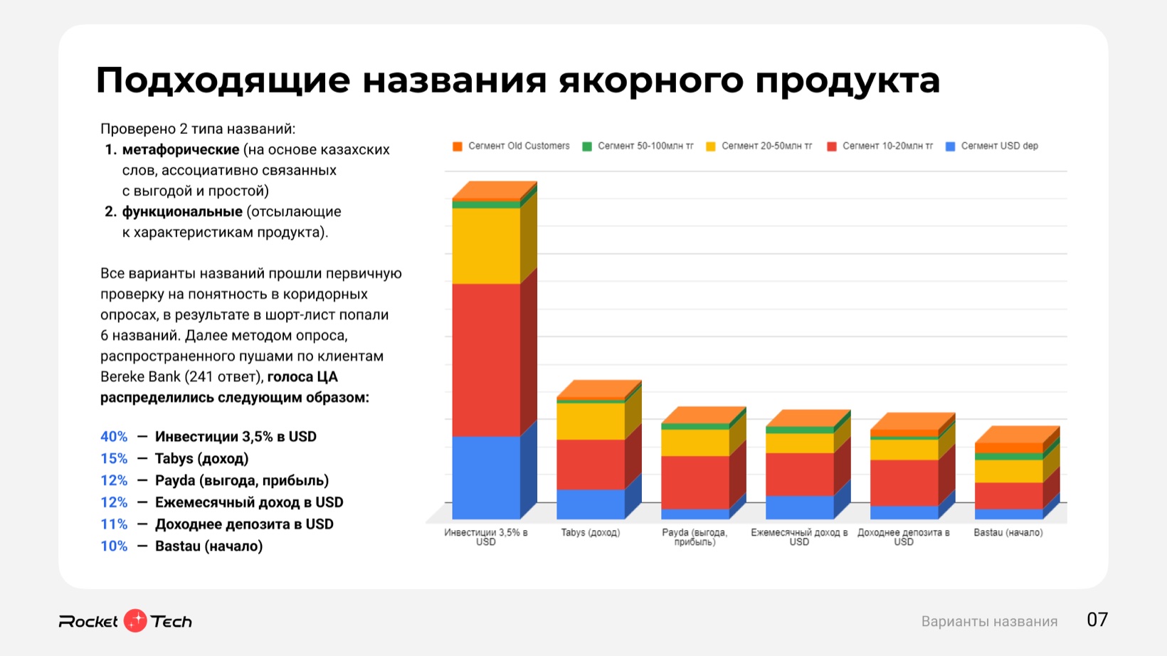 Иллюстрация к разделу «3. Выбор названия: Tabys или «Инвестиции 3,5% в USD»»