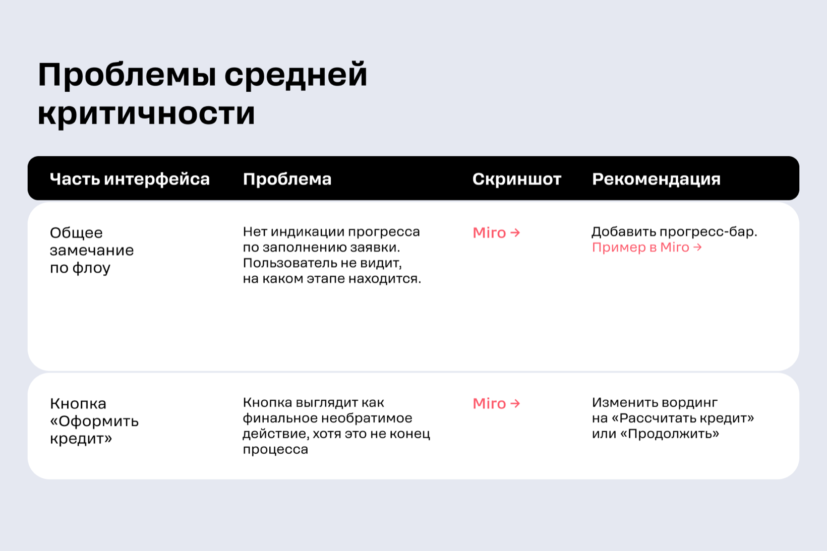 Иллюстрация к разделу «Критические барьеры в воронках (Высокая критичность)»