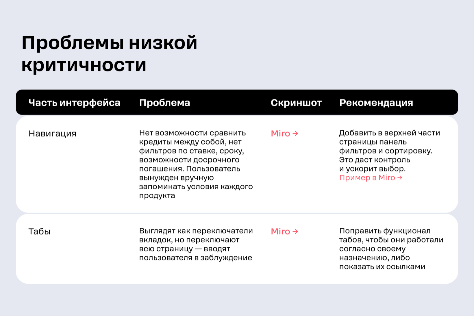 Иллюстрация к разделу «Разрывы пользовательского опыта (Средняя критичность)»