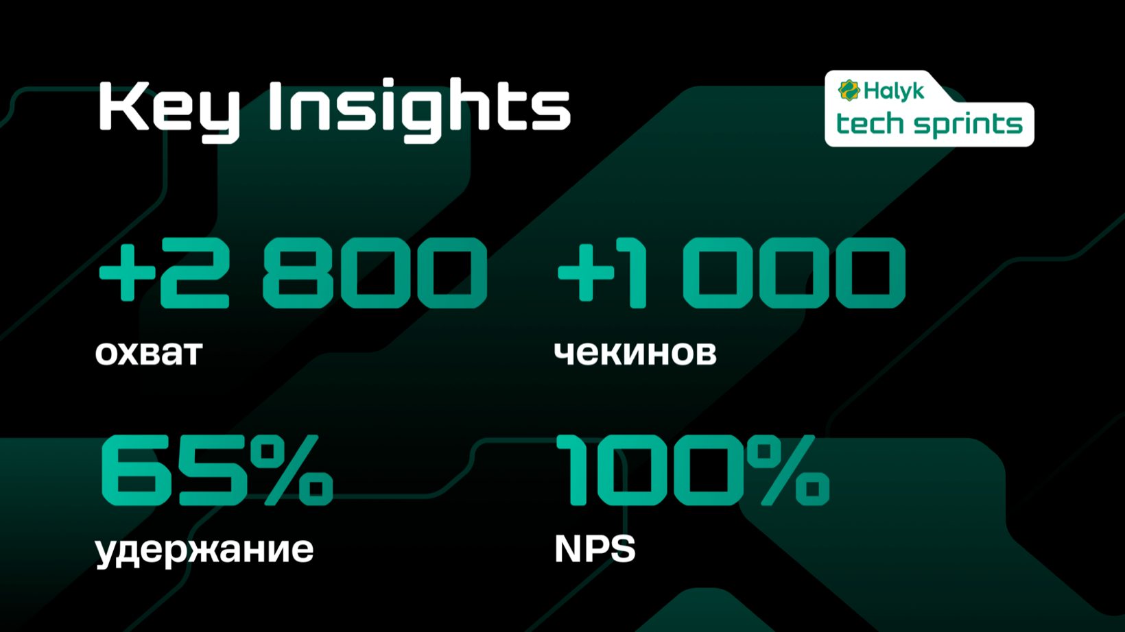 Иллюстрация к разделу «Сразу к цифрам»